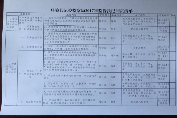 图为：《马关县纪委监察局2017年度主要工作任务清单》，对2017年纪委监察工作任务进行了细化，共有7大项，31条具体工作内容。